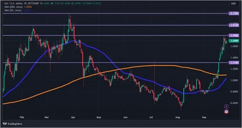 Биткоин снова выше $65 000: исторический максимум — не за горами