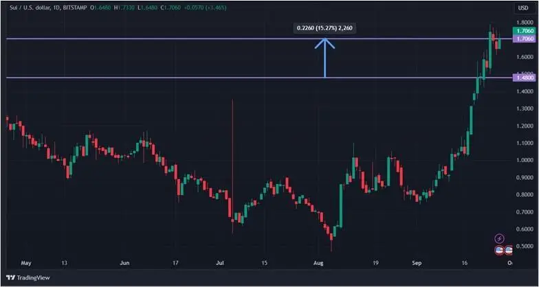 Биткоин снова выше $65 000: исторический максимум — не за горами