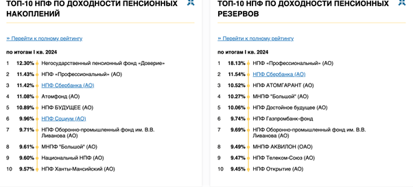 Что такое негосударственный пенсионный фонд: особенности, преимущества и риски