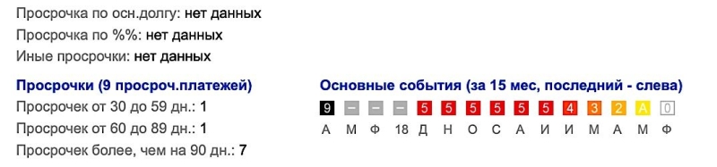 Как проверить продавца при покупке квартиры: банкротство, долги и доверенность