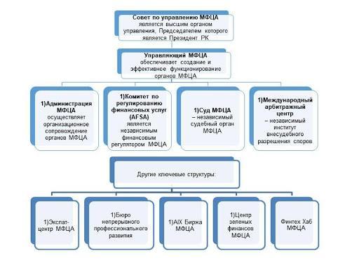 Как работает рынок криптобирж Казахстана: самый подробный обзор