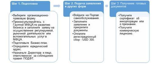 Как работает рынок криптобирж Казахстана: самый подробный обзор