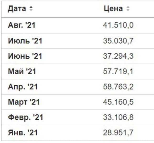 Как регулируются покупка и продажа биткоинов в России