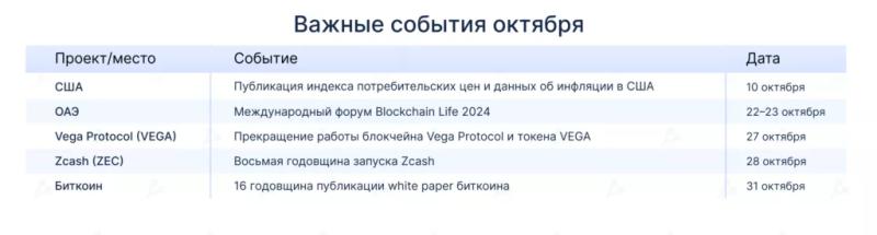 Календарь на октябрь: годовщина Zcash и white paper биткоина