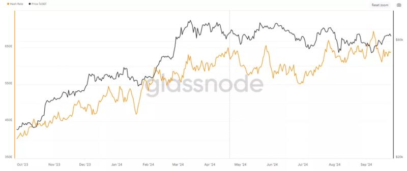 Сложность майнинга биткоина снизилась на 4,6%