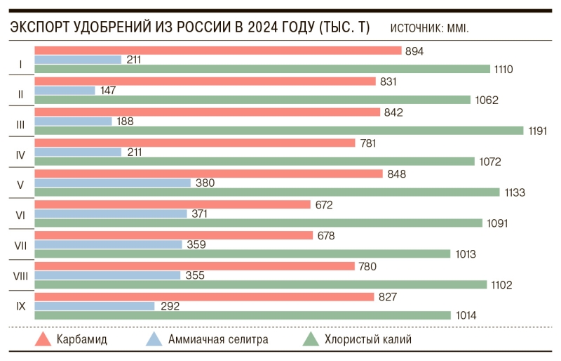 Карбамидовский загранпаспорт