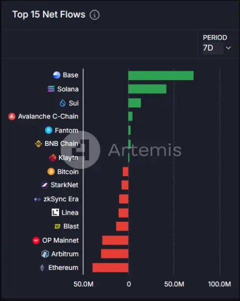 Криптовалютные рекорды: аномальные показатели BTC, ETH и SUI