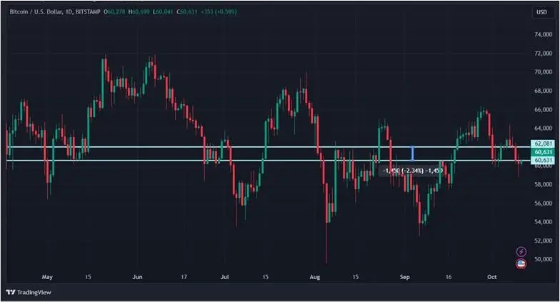 Криптовалютные рекорды: аномальные показатели BTC, ETH и SUI