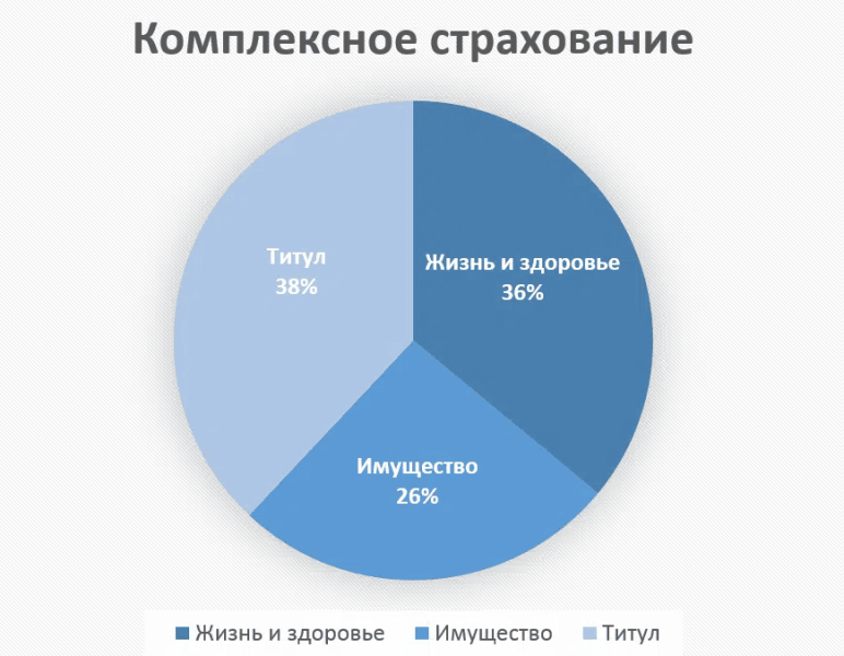 Пять способов сэкономить на ипотечном страховании