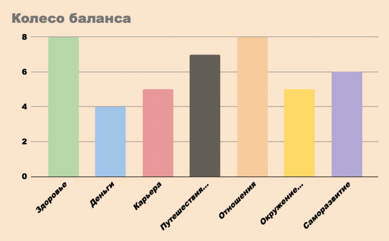 Как поставить цели на год