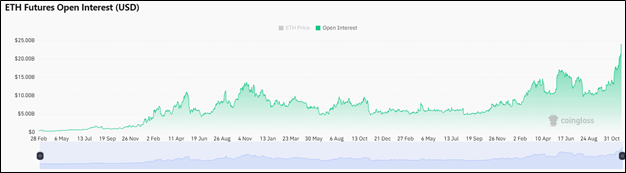 Крипторынок растет без тренда: что происходит с эфиром и биткоином