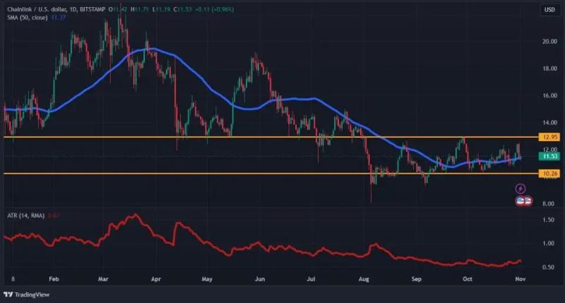 Новый обзор рынка: биткоину немного не хватило до исторического максимума