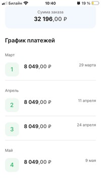 BNPL (Buy Now, Pay Later): как работают сервисы оплаты частями