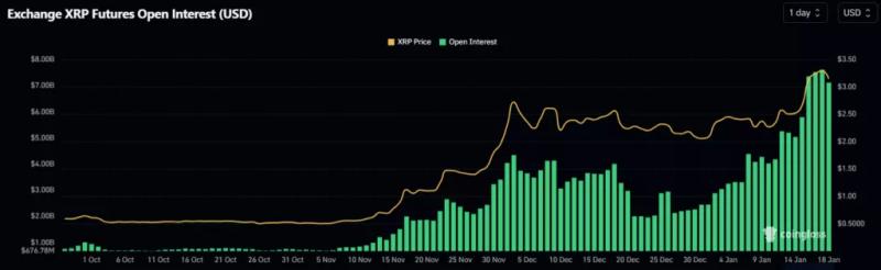 Аналитик отметил «бычьи» настроения на рынке XRP-деривативов