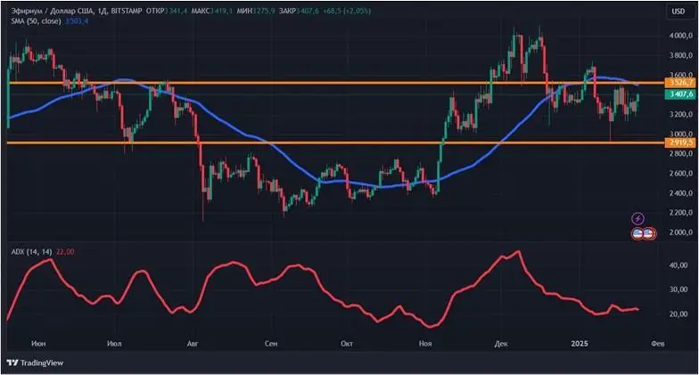 Биткоин по 109 000 долларов vs Трамп: чего ждать крипторынку