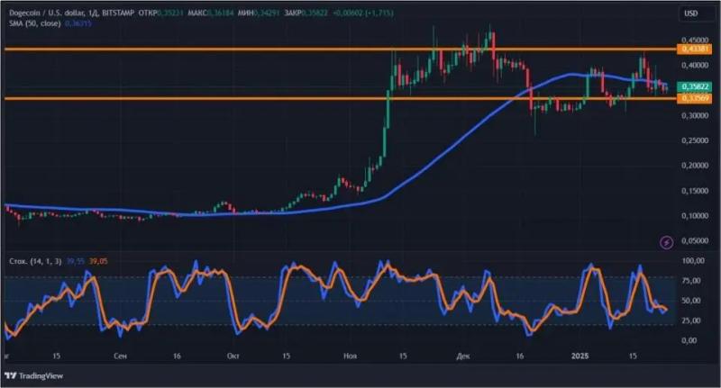 Биткоин по 109 000 долларов vs Трамп: чего ждать крипторынку