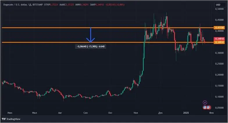 Биткоин по 109 000 долларов vs Трамп: чего ждать крипторынку