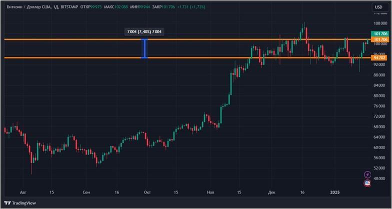 Прорыв XRP и рост BTC: крипторынок выходит в зеленую зону