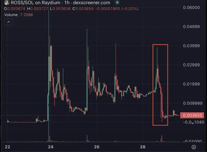 Arkham: Криптокошельки Росса Ульбрихта потеряли $12 млн в результате торговой ошибки