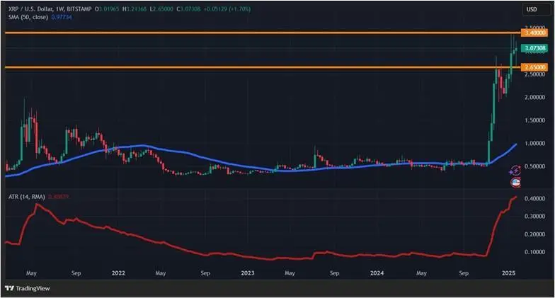 DeepSeek и ФРС США — не помеха: падение криптовалют не состоялось