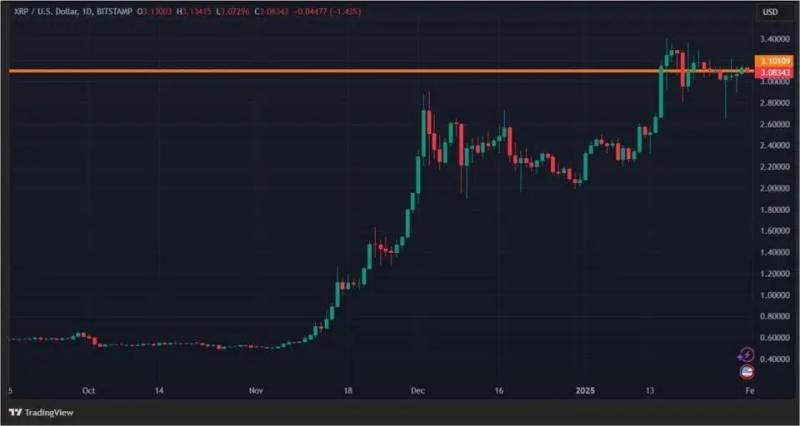 DeepSeek и ФРС США — не помеха: падение криптовалют не состоялось