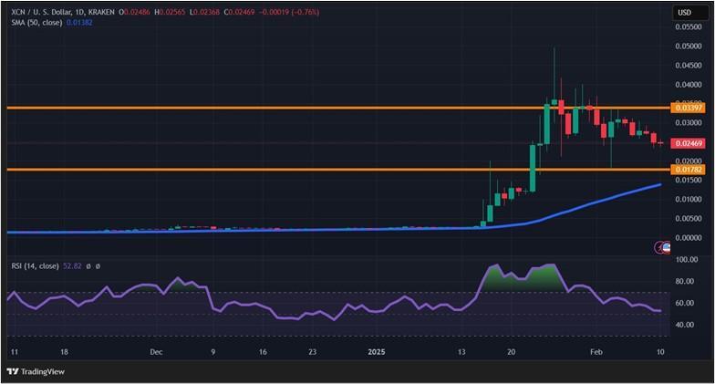 Лучший старт 2025 года: что вывело Onyxcoin в лидеры роста