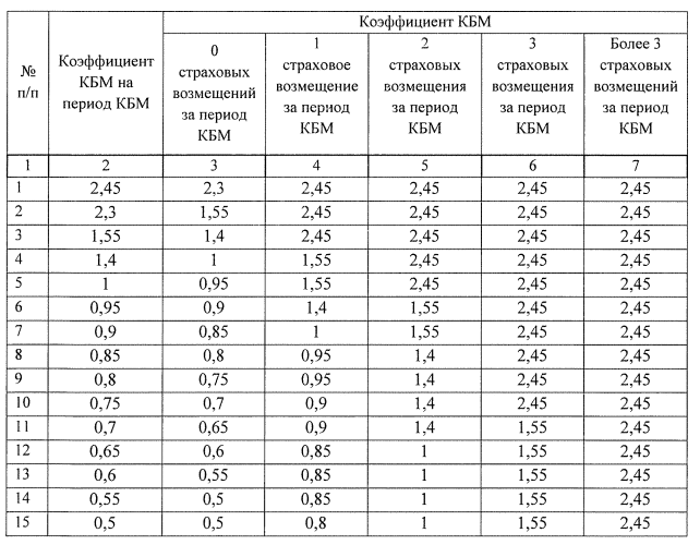 Как сэкономить на ОСАГО