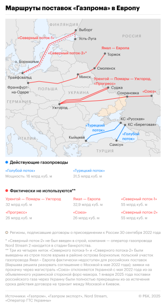 Американская компания обсудила покупку доли в «Турецком потоке»