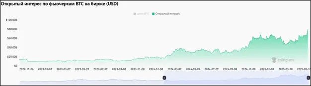 Как биткоин достиг нового максимума и что будет дальше: новый обзор рынка