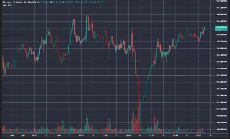 Итоги недели: Circle вышла на IPO, а на Мосбирже дебютировали биткоин-фьючерсы