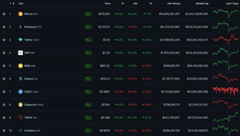 Итоги недели: Circle вышла на IPO, а на Мосбирже дебютировали биткоин-фьючерсы