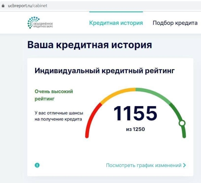 Как формируется кредитный рейтинг