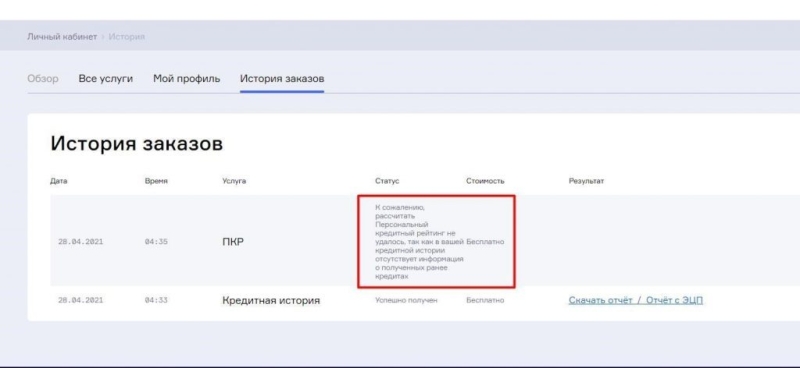 Как формируется кредитный рейтинг