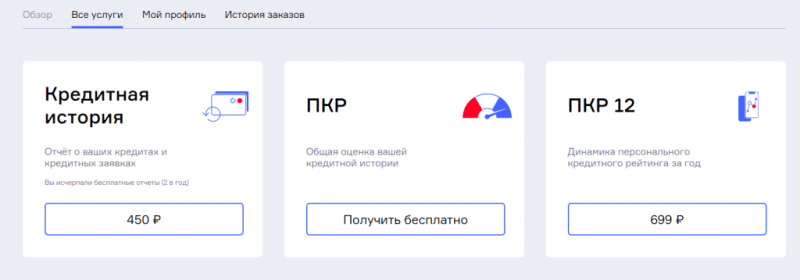 Как формируется кредитный рейтинг