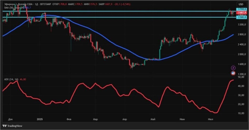 Корпорации задают тон: исторический максимум BNB и снижение BTC