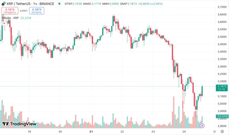 Криптосообщество обвинило соучредителя Ripple Криса Ларсена в дампе XRP