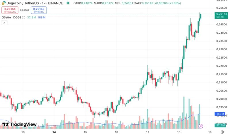 Публичные компании сместили фокус с биткоина на ИИ-токены и мем-коины