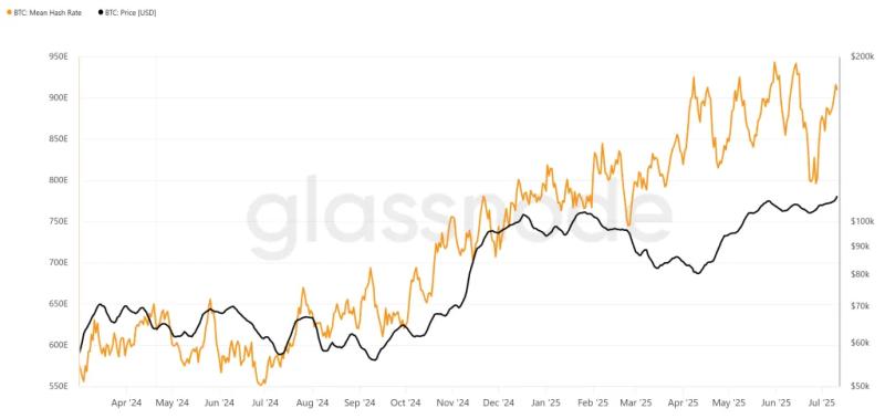 Сложность майнинга биткоина выросла почти на 8%