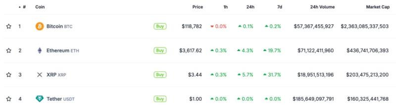 Соучредитель Ripple перевел XRP на $30 млн перед ATH