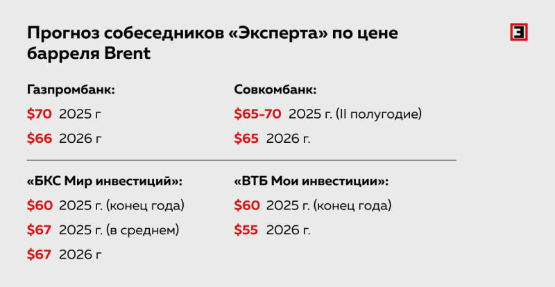 Экспортеры погнались за добычей