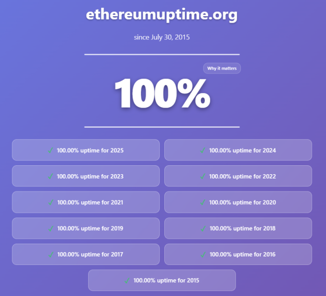 Итоги недели: биткоин откатился к $113 000, а Белый дом дал рекомендации по крипторегулированию