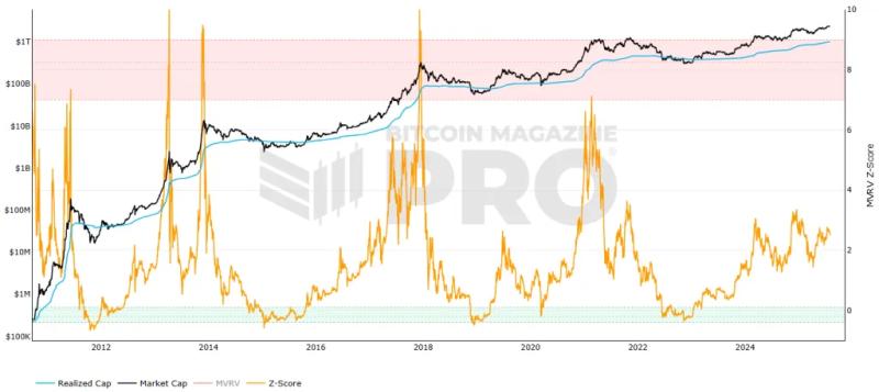 Мнение: цена биткоина достигнет пика в октябре на отметке $150 000