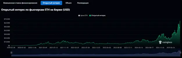 Почему биткоин взял новый максимум цены и чего ждать дальше: обзор крипторынка