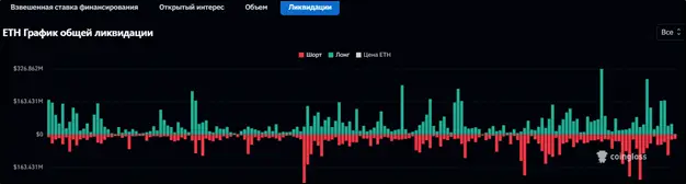 Причины распродажи биткоина и эфира: что будет с крипторынком