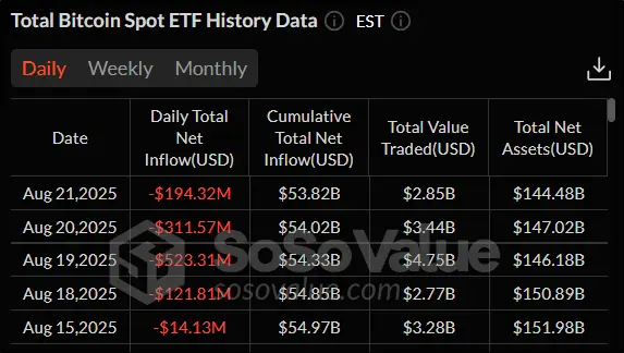 Причины распродажи биткоина и эфира: что будет с крипторынком