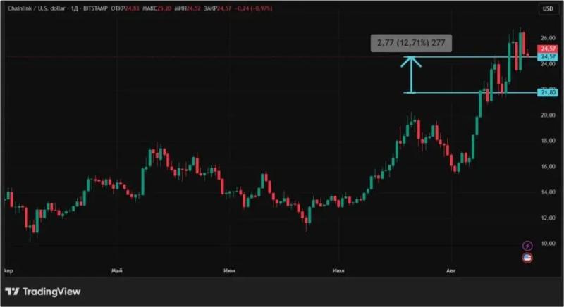 Причины распродажи биткоина и эфира: что будет с крипторынком