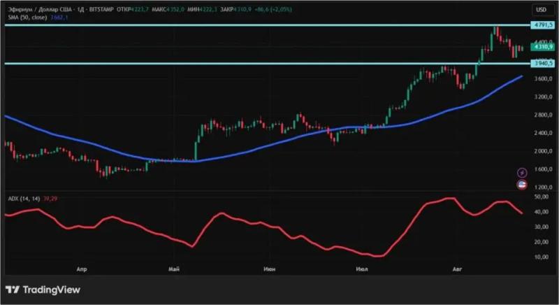 Причины распродажи биткоина и эфира: что будет с крипторынком