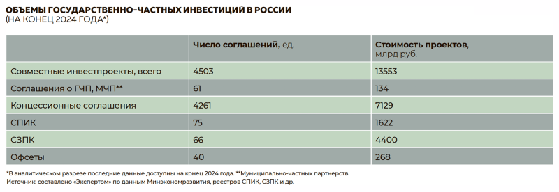 Перезагрузка отношений