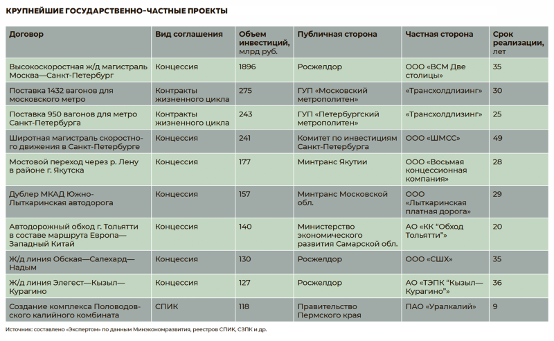 Перезагрузка отношений