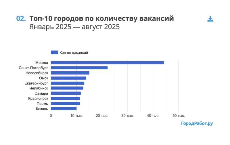 Сколько на самом деле зарабатывают курьеры в Москве, Петербурге и других городах России